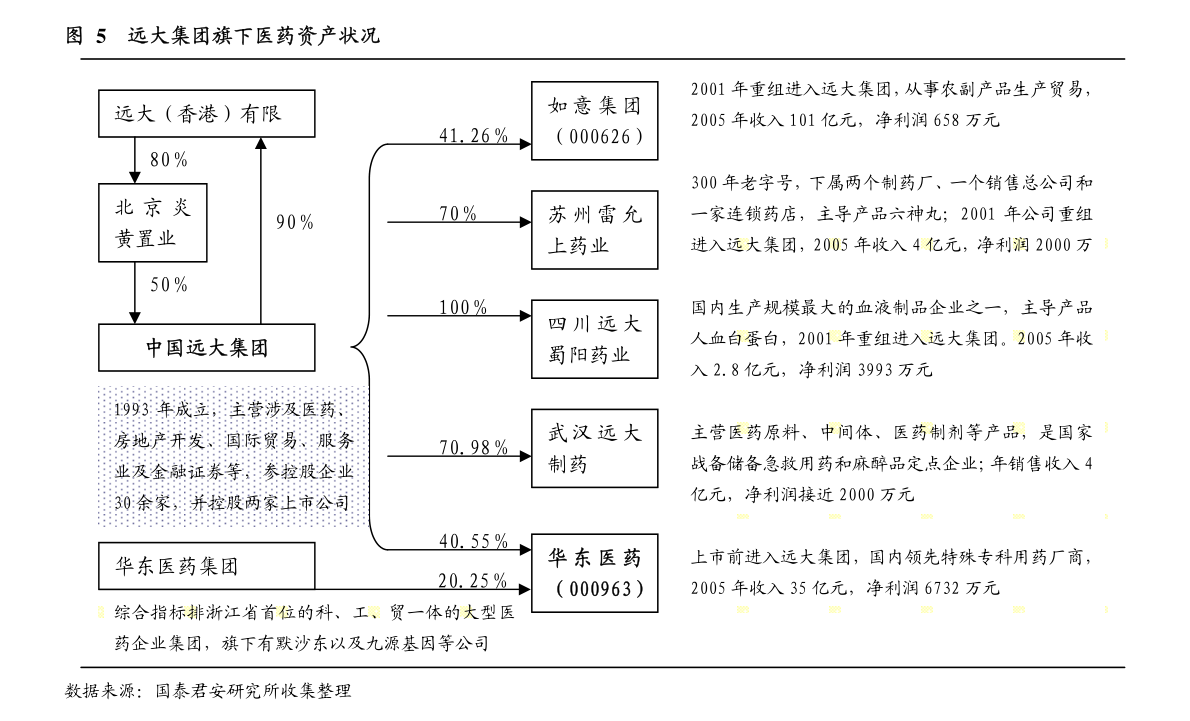 杭州天目山藥業股份關于股東股權變動事項的提示性公告