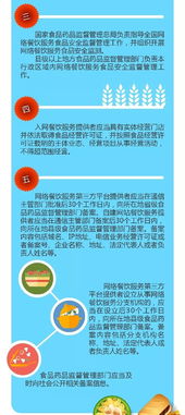 政策圖解 | 一圖讀懂《網絡餐飲服務食品安全監督管理辦法》